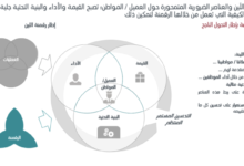 صورة التحول الرقمي في القطاع العام، حتميًا ولا غنًى عنه