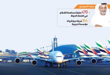 صورة الإمارات تستحوذ على 40 بالمائة من أسطول الطائرات في الوطن العربي