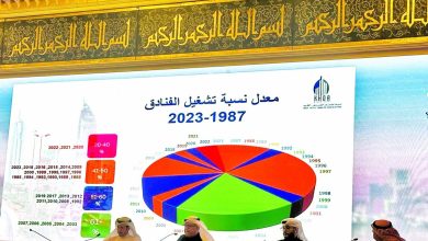 صورة انطلاق فعاليات مؤتمر السياحة في العاصمة الكويتية بتجارب خليجية