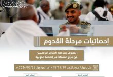 صورة “الجوازات” السعودية تستقبل 533 ألف حاج من خارج المملكة حتى أمس الأحد بموسم الحج 1445هـ