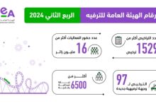 صورة “الترفيه السعودية”: أكثر من 16 مليون زائر في الربع الثاني من 2024