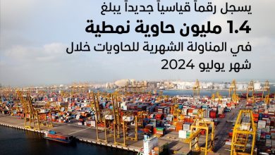 صورة ميناء جبل علي يسجل رقماً قياسياً جديداً في المناولة الشهرية للحاويات
