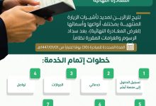 صورة خطوات تمديد تأشيرات الزيارة المنتهية في السعودية لمغادرة المملكة خلال 30 يوما