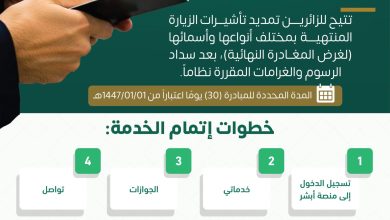 صورة خطوات تمديد تأشيرات الزيارة المنتهية في السعودية لمغادرة المملكة خلال 30 يوما