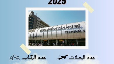 صورة مطار القاهرة الدولي يستقبل 2.7 مليون راكب خلال شهر نوفمبر 2025 بزيادة 10%