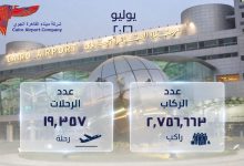 صورة مطار القاهرة يسجل نحو 2.8 مليون راكب بزيادة 4% خلال يوليو 2026