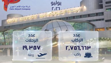 صورة مطار القاهرة يسجل نحو 2.8 مليون راكب بزيادة 4% خلال يوليو 2026