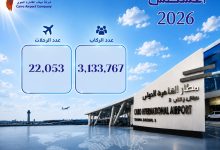 صورة مطار القاهرة الدولي يسجل 3.1 مليون راكب خلال أغسطس 2026 بارتفاع 9%